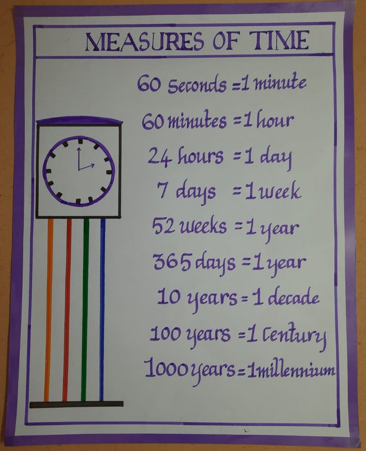 a sign with instructions on how to measure the time in different colors and numbers for each hour