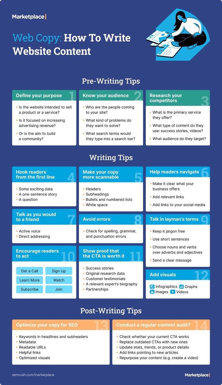 a blue and white poster with the words web copy how to write website content