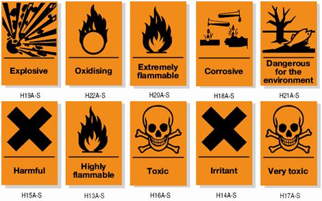 an image of various hazard signs