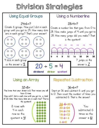 division strategy for dividing numbers using equal groups