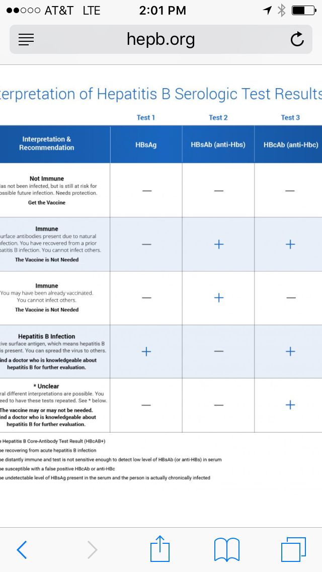 a table that has some information about the health and medical services offered to people in this area