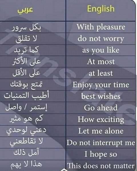 two different types of english and arabic words