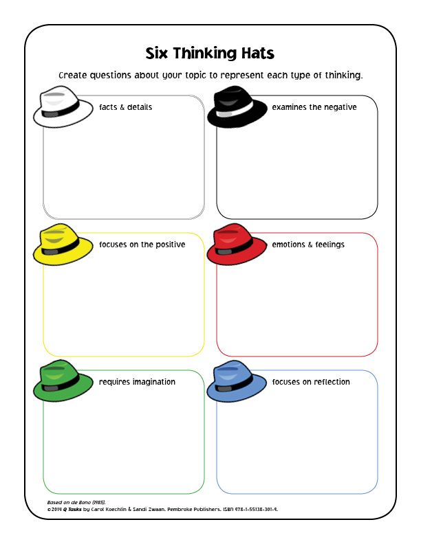 six thinking hats worksheet with four different hats on the top and one in the middle