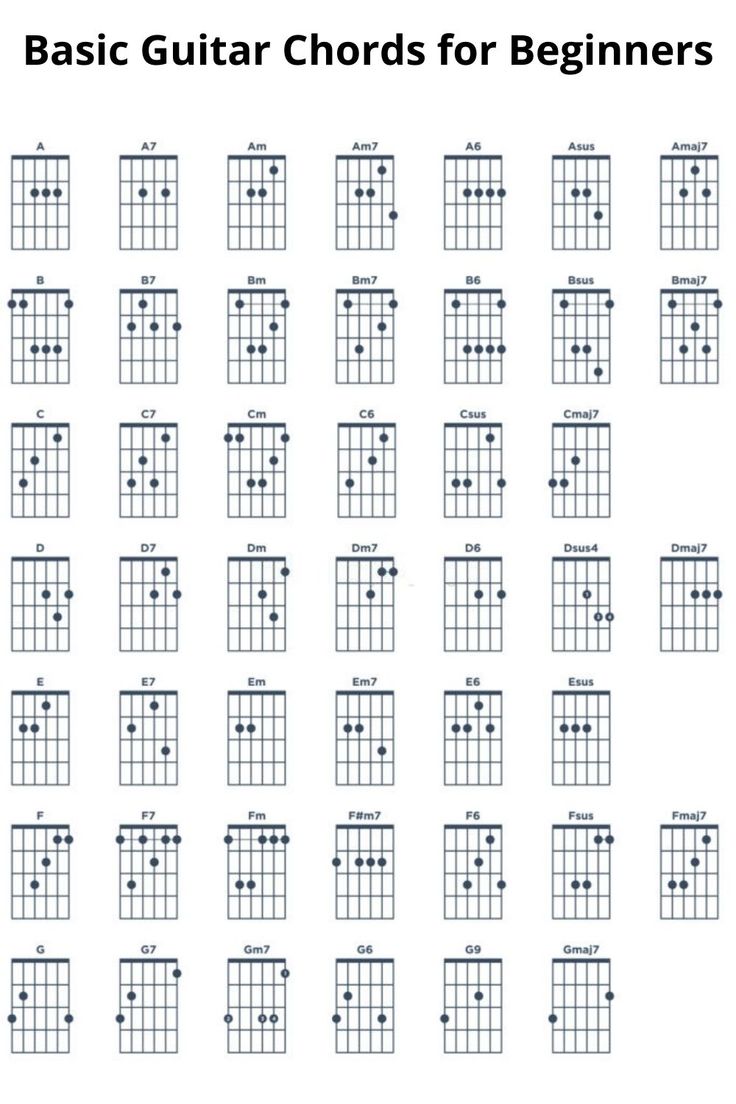 the basic guitar chords for beginners