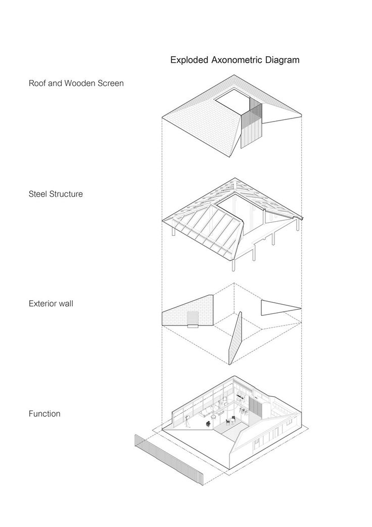 an architectural diagram shows the different sections of a house and its surrounding structure, including roof and walls