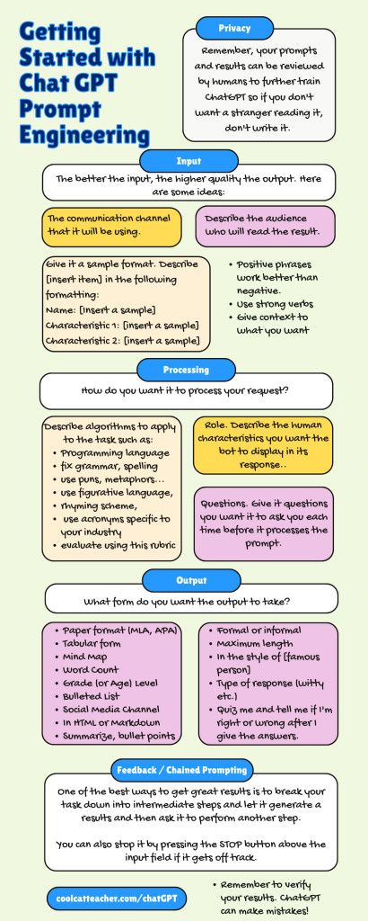 a poster with the words getting started with elements of engineering written in different colors and styles