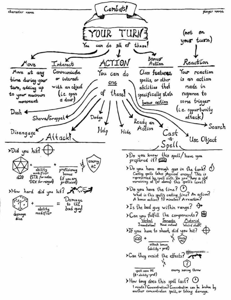 a hand drawn diagram with the words your time and other things to do on it