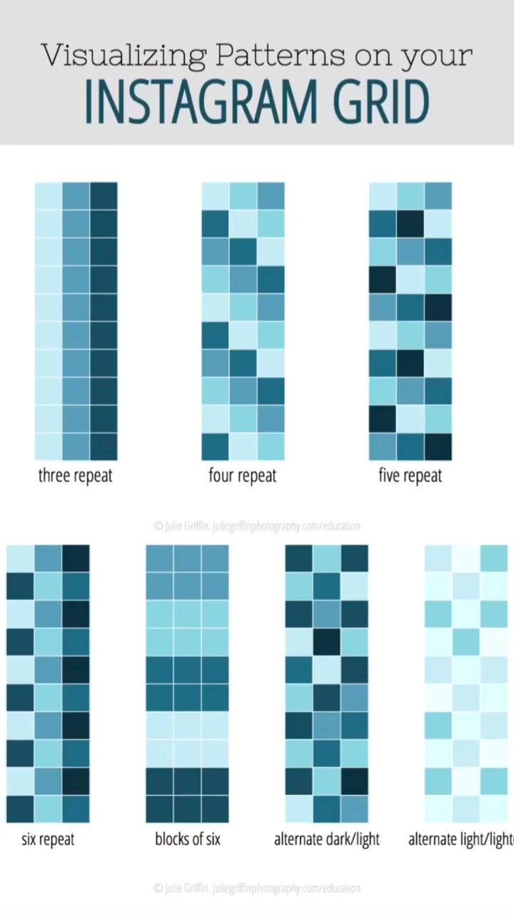 an info sheet showing the different types of instagramm grids