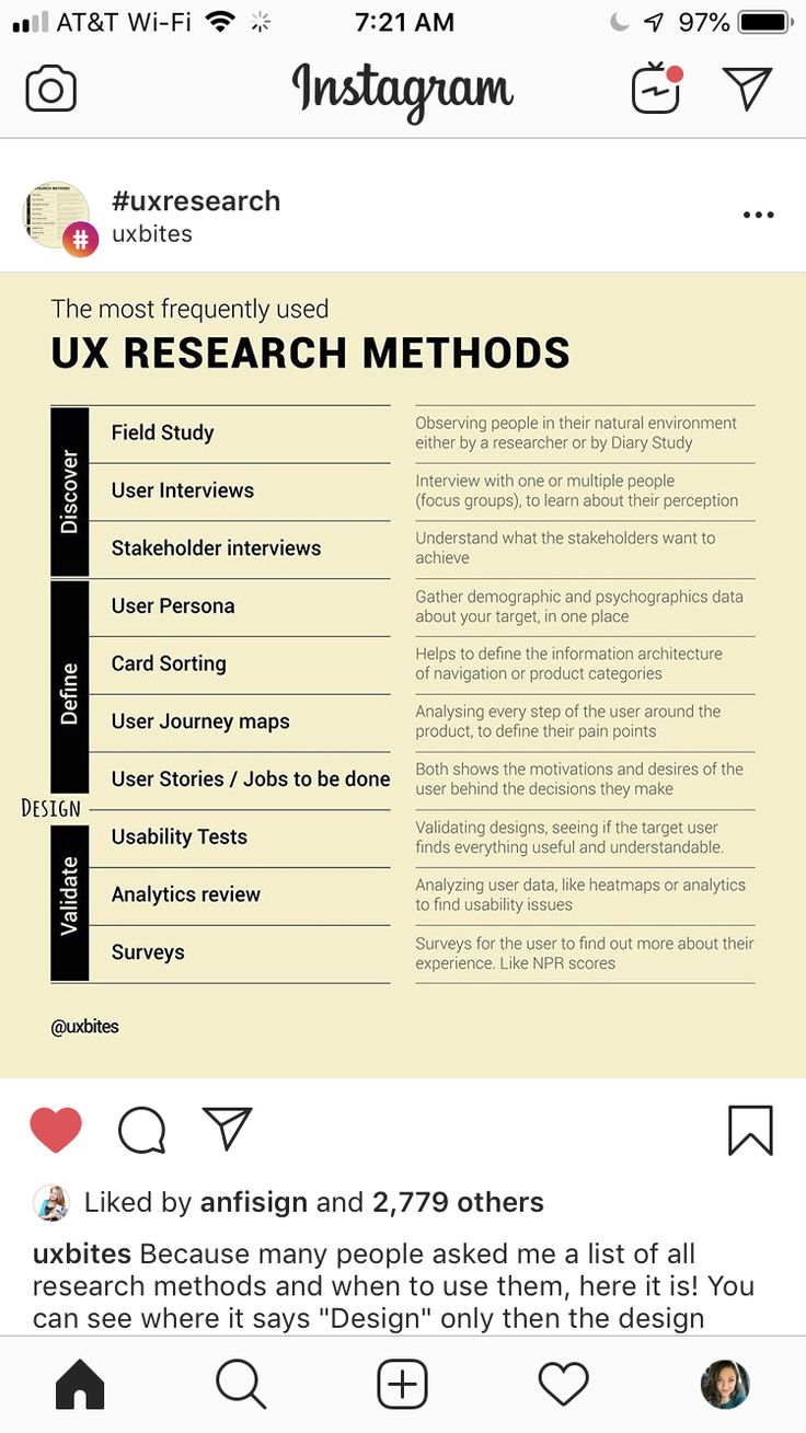 an image of the ux research method