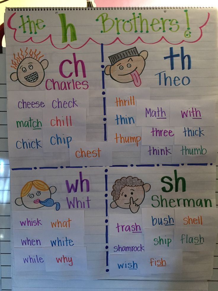 a bulletin board with different words and pictures on the front, including children's names