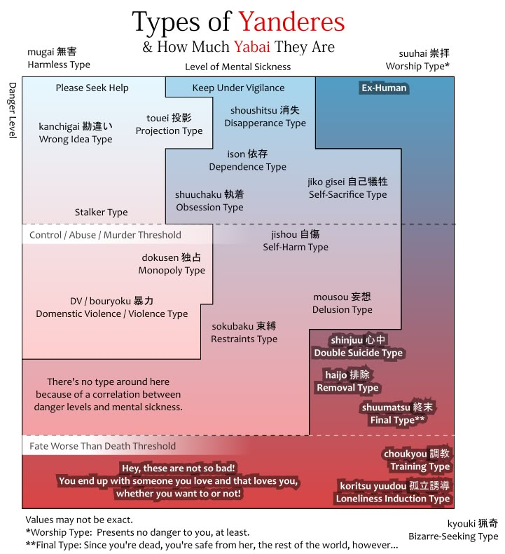 the types of yarns and how they are used to make them look like fabric