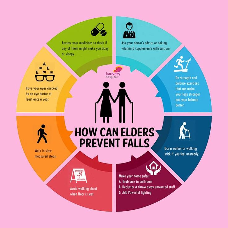 a circular diagram with the words how can elders prevent falls? in different colors