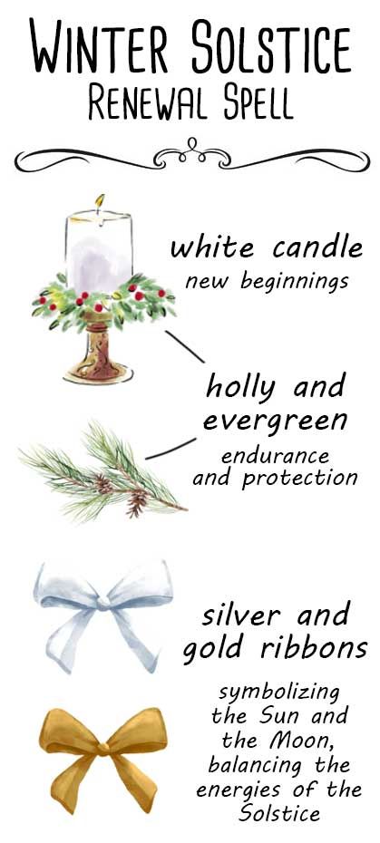 the winter solstice renewal spell is shown in this poster, with instructions for how to use it