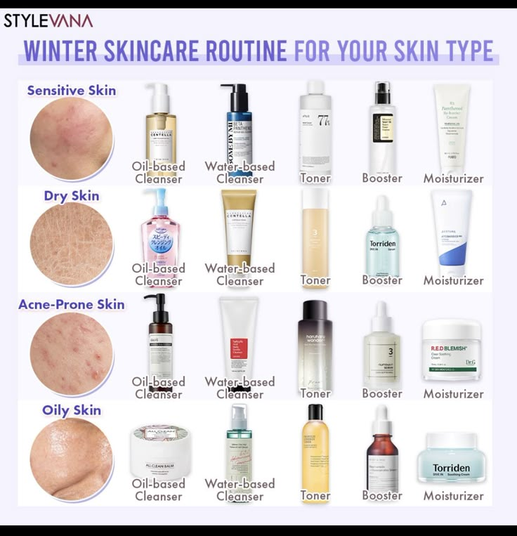 Combo Skin Care, Skin Self Care, Dry Acne Prone Skin, Proper Skin Care Routine, Winter Skincare Routine, Sensitive Acne Prone Skin, Korean Skin Care Secrets, Acne Prone Skin Care, Winter Skin Care Routine