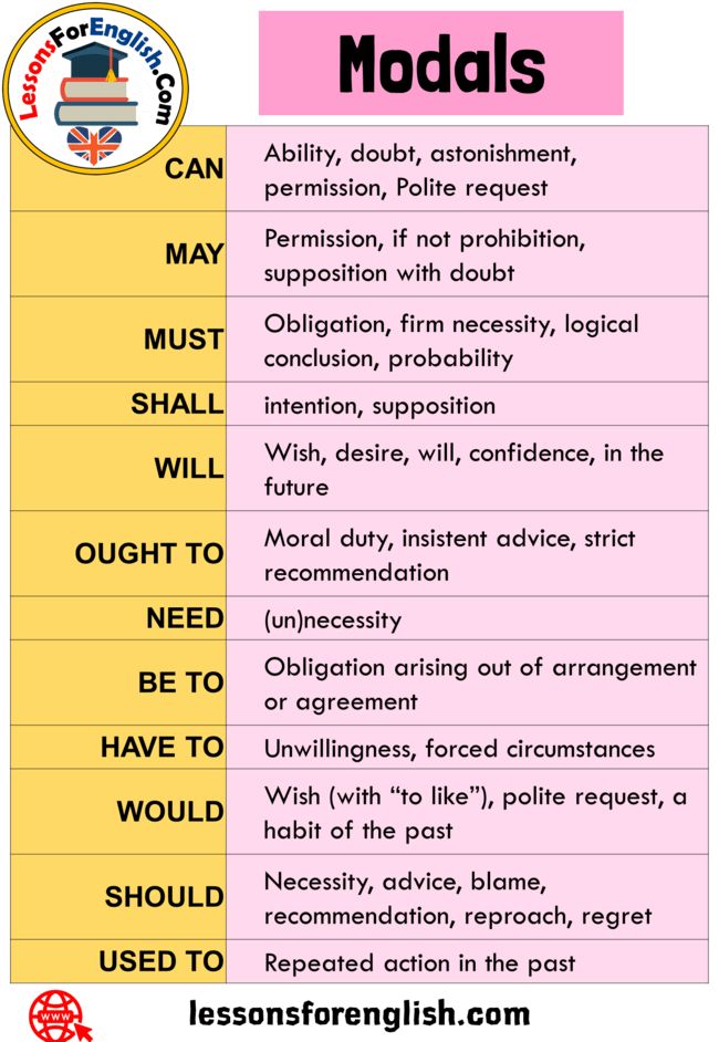 two different types of modals in english