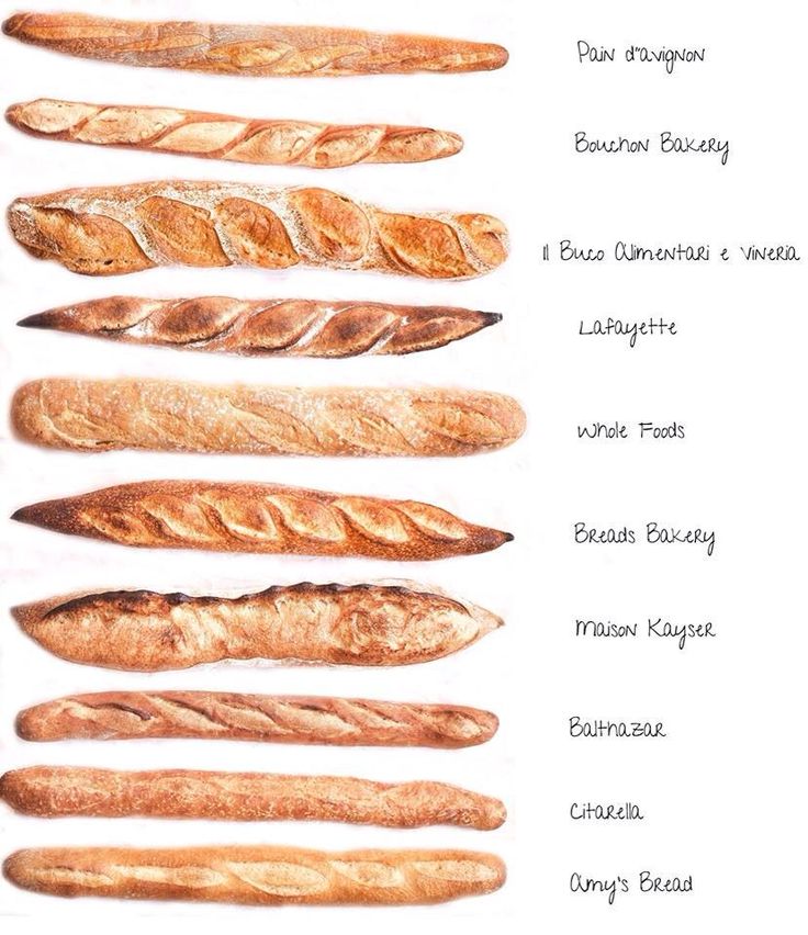 an image of different types of breads on a white background with words written below