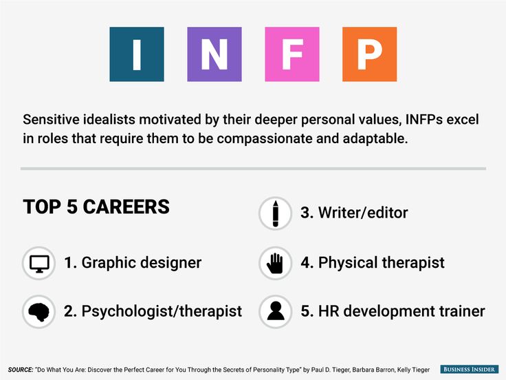 The best jobs for every personality type, Business Insider - Business Insider Singapore Infp Jokes, Infp Things, Infp T Personality, Corporate Coaching, Myers Briggs Personality Test, Girl Motivation, Zodiac Things, Mbti Memes, Haikyuu Tsukishima