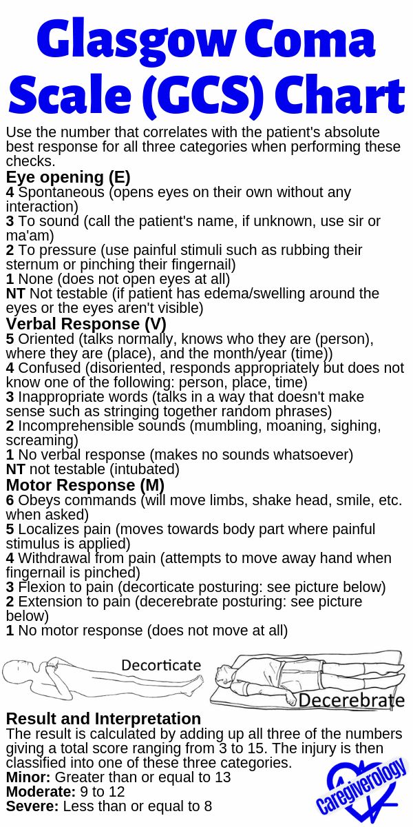 a poster with instructions on how to use the glass gomma scale gcs chart