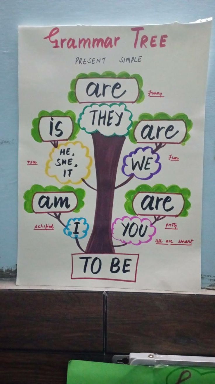 a poster with words written on it in front of a blue wall that says, grammar tree