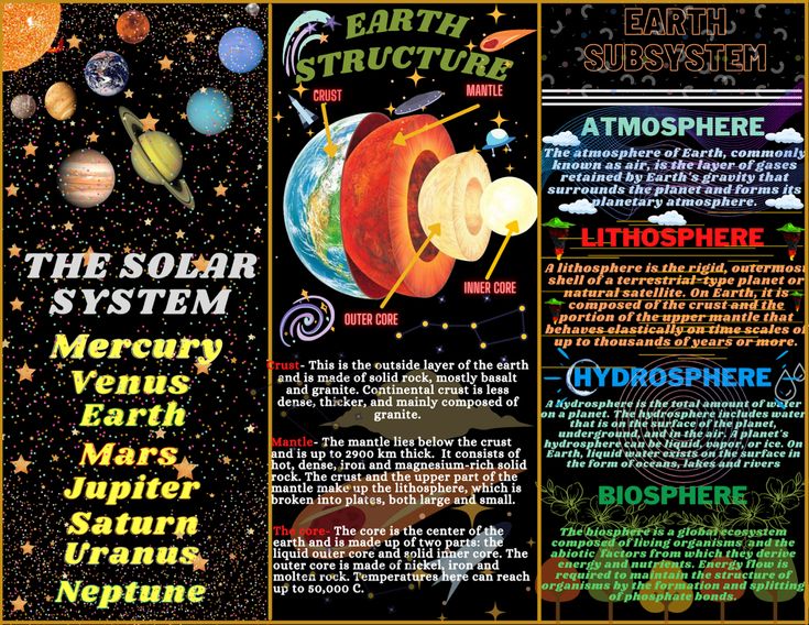 the solar system and its major planets are shown in this poster, as well as other information