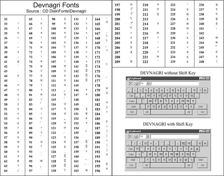 the keyboard and numbers are shown in this table listing information for different types of keyboards