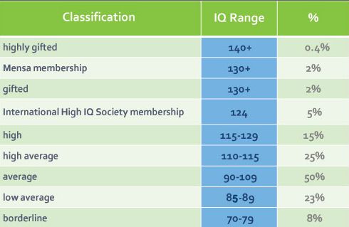 the table shows that there are many different types of college graduates in each class, from top to bottom