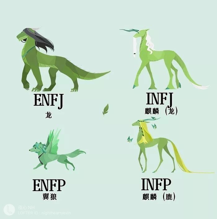 Infp Relationships, Personalidad Infj, Personalidad Enfp, Infj Humor, Infp Personality Type, Mbti Test, Enfp Personality, Infj Mbti, Enfp T