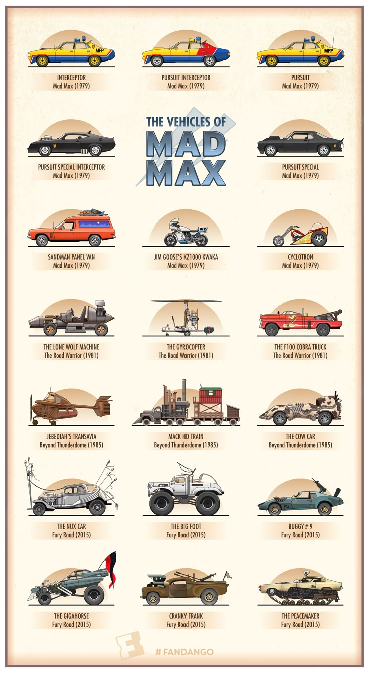 the vehicles of mad max are shown in this poster, which shows different types of cars