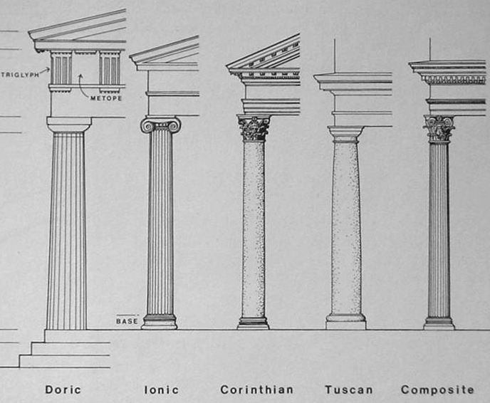 four different types of columns and their names