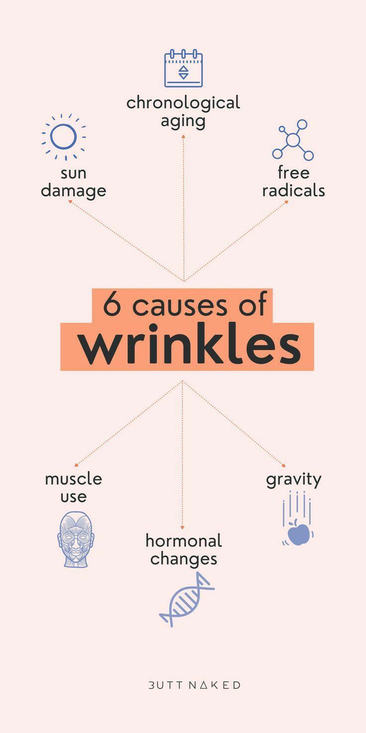 What Causes Wrinkles, Skin Anatomy, Esthetician Marketing, Skin Facts, The Best Skin Care Products, Skin Advice, Skin Aesthetics, Facial Aesthetics, Aesthetic Medicine