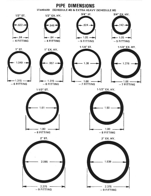 an image of different types of pipe sizes and measurements for the various pipes in which they are