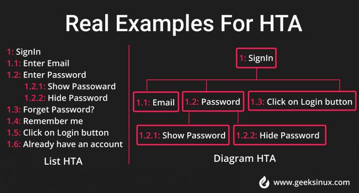 a black and red graphic with the words real examples for hta written below it