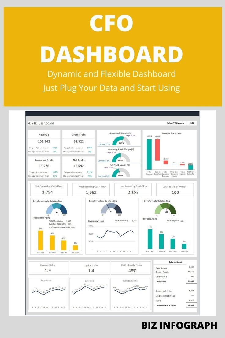 the info sheet shows how to use dashboards for your company's data and statistics