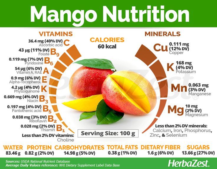 Benefits Of Mango Fruit, Mango Benefits Health, Vitamins Benefits, Mango Nutrition, Mango Vitamins, Nature Benefits, Iron Absorption, Potassium Vitamins, Tomato Nutrition