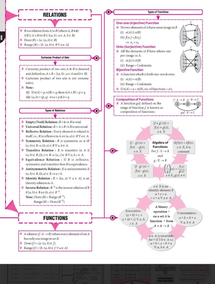 an info sheet with diagrams and instructions on how to use the text for this project