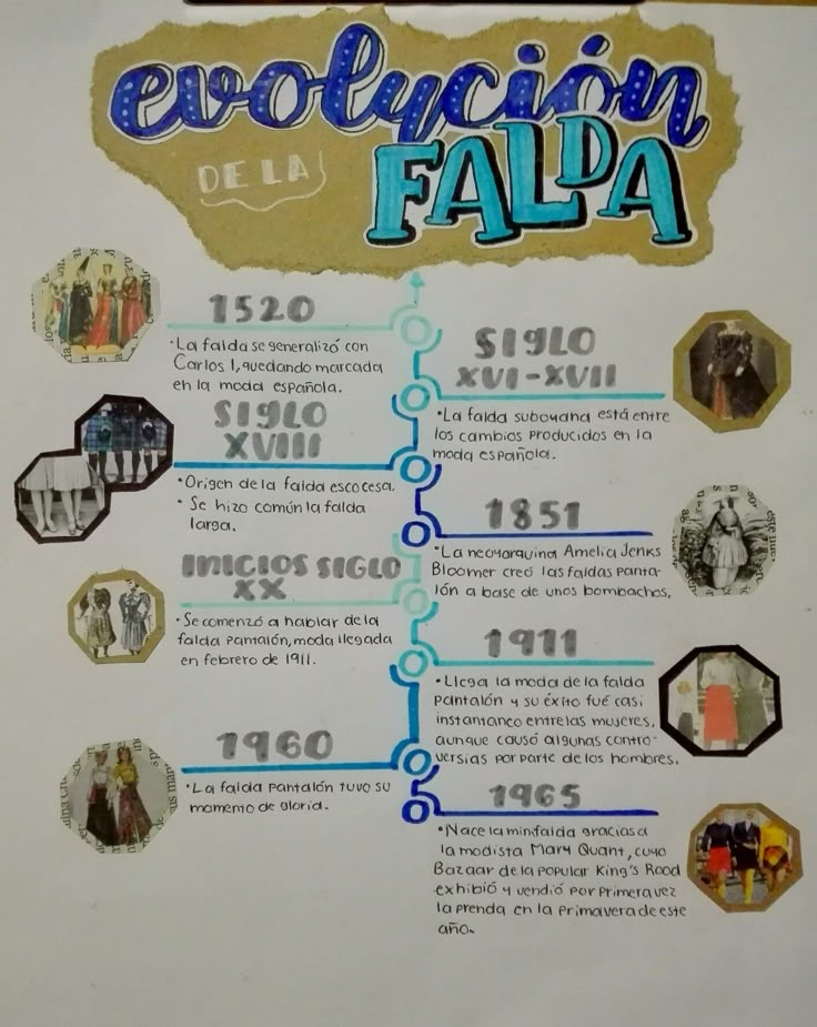 the evolution of falaa info sheet from 1950 to present it as a poster