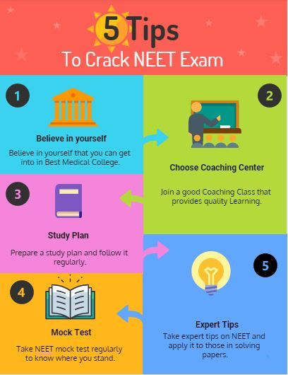 Neet Exam Failure, How To Prepare For Neet, Neet Preparation Time Table, Neet Exam Motivation Wallpaper, Neet Study Tips, Neet Exam Motivation, Neet Exam Notes, Neet Preparation Tips, Neet Tips