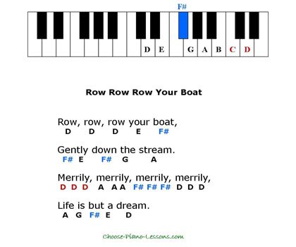 the piano keyboard with words that read row row your boat, row row your boat