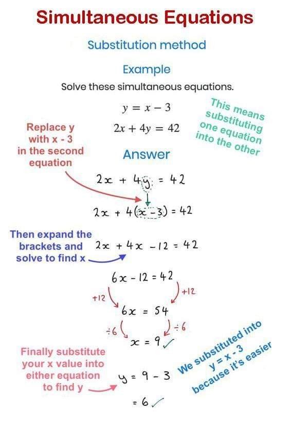 an image of the solution for simultaneous functions