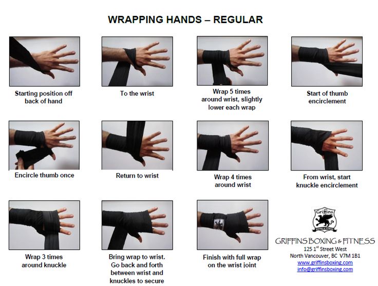 the instructions for wrapping hands - regular or unisex gloves with wrist straps are shown