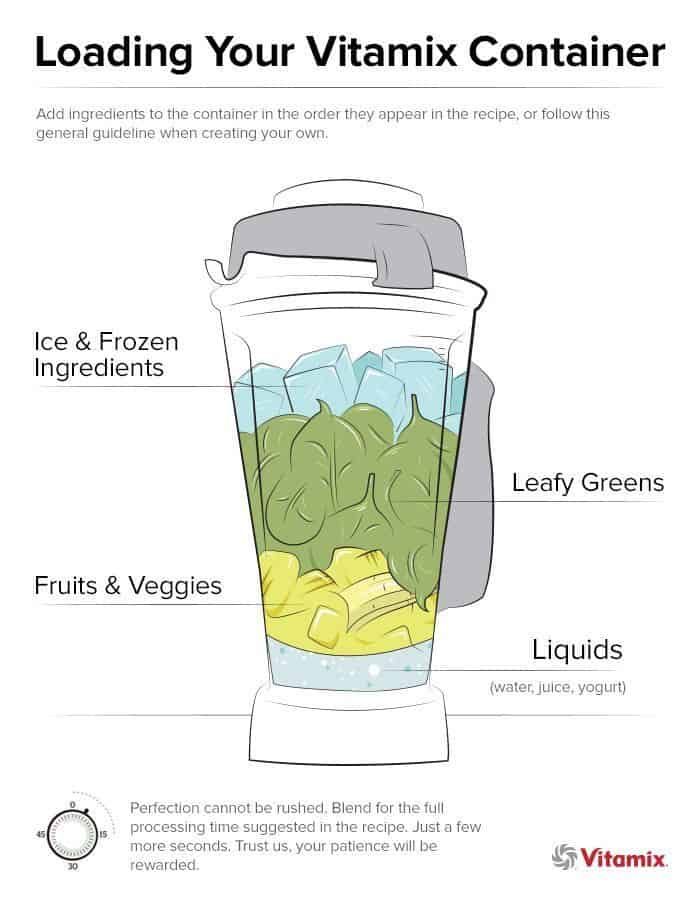 the benefits of vitamins in a blender