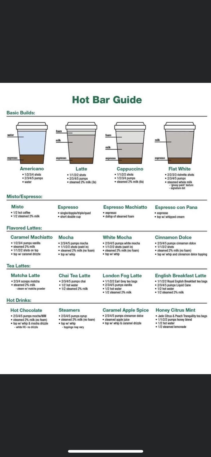 the hot bar guide with instructions for different types of drinks