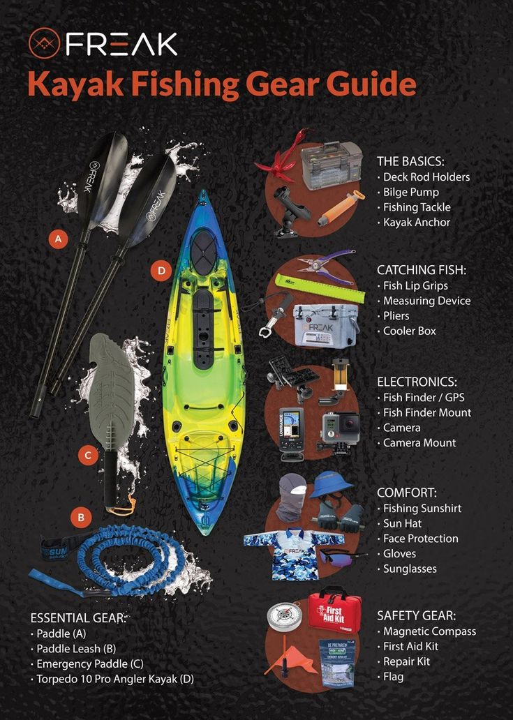 the kayak fishing gear guide for beginners is shown in this image, with instructions to