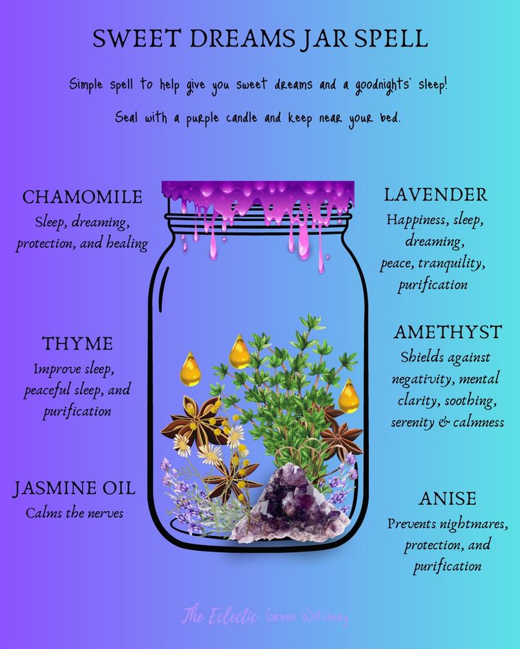 Sleep Well Spell Jar, Dream Protection Spell, Good Sleep Spell Jar, Spell Jar Ingredients Meaning, Good Dreams Spell Jar, Anti Nightmare Spell Jar, Sleep Protection Spell Jar, Dream Protection Spell Jar, Dream Spell Jar