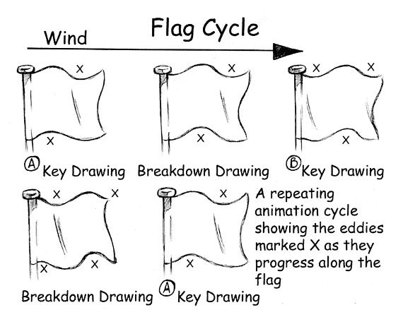 the instructions for how to make a wind flag