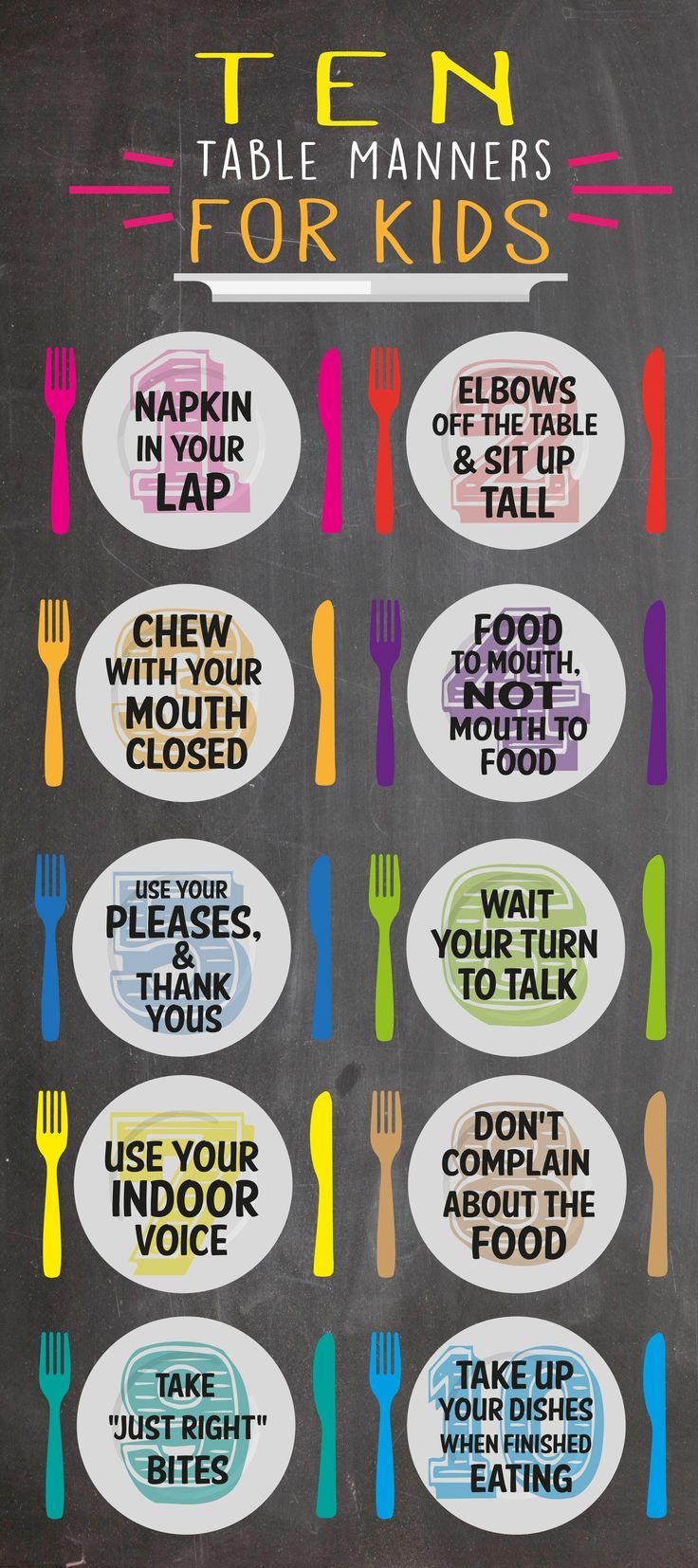 the ten table - manners for kids are displayed on a chalkboard with colorful forks and spoons