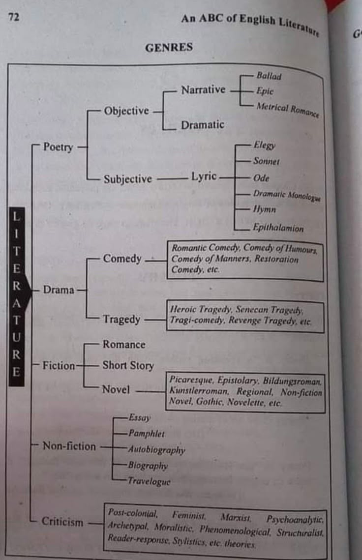 an open book with some diagrams on the page and in it's center is a diagram