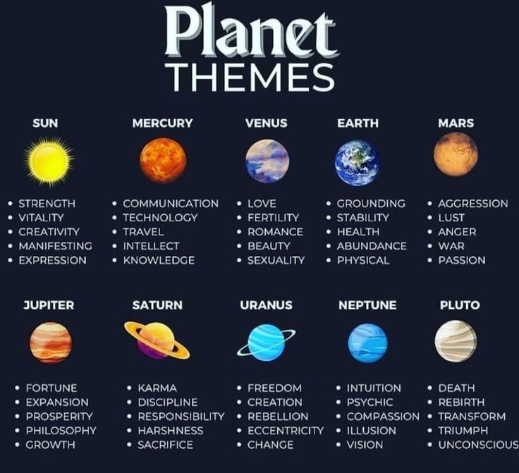 the planets and their names are shown in this graphic style, which shows them all different sizes