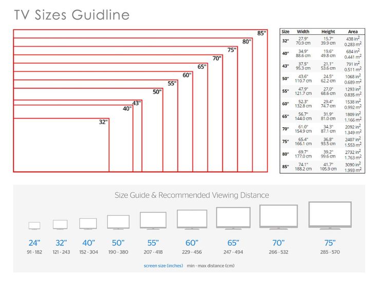 the tv sizes guide for televisions and other electronic devices, including two different screens