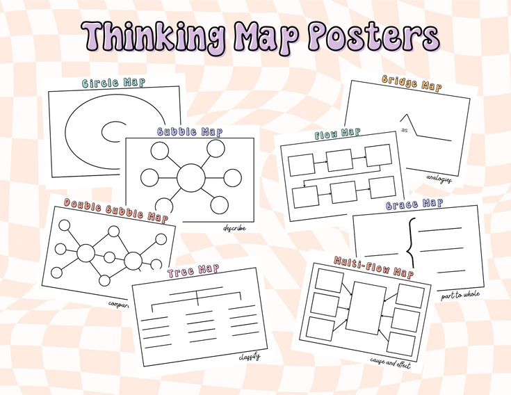 the thinking map poster is shown in four different ways